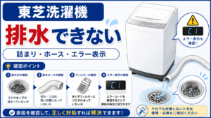 東芝洗濯機が排水できないときの、C1エラー、排水口・排水ホース・排水フィルターの詰まりや設置状態の確認と、改善しない場合の修理判断を案内する図解