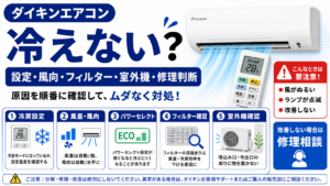 ダイキンエアコンが冷えないときの冷房設定、風量・風向、パワーセレクト、フィルター、室外機の確認と修理判断を案内する図解