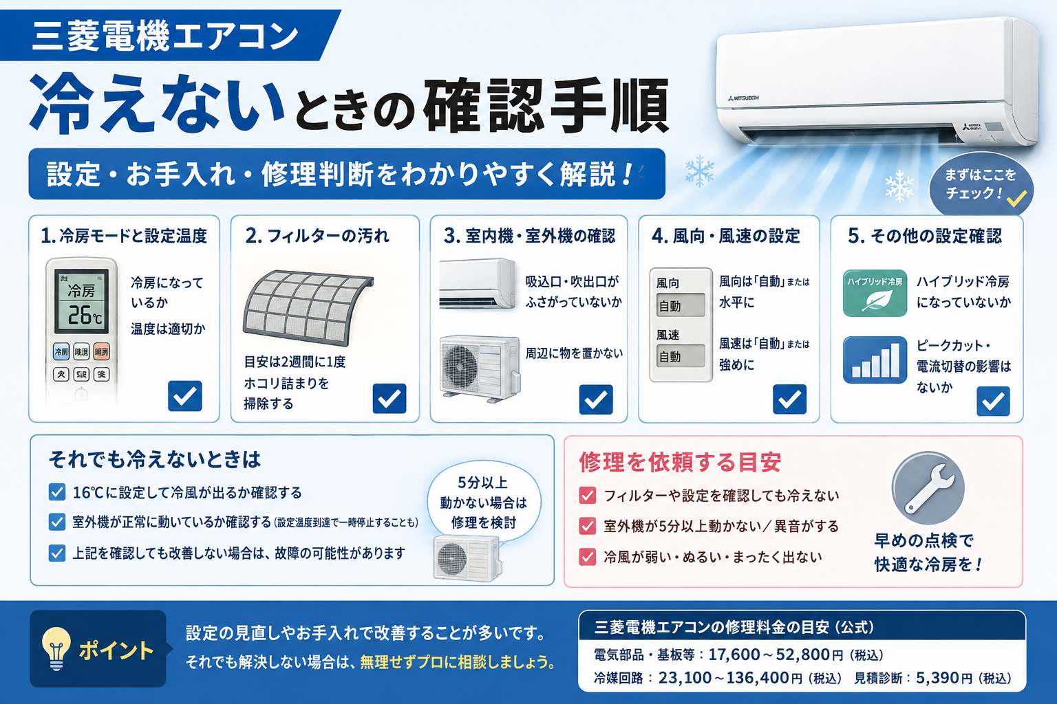 三菱電機エアコンが冷えないときの冷房設定、フィルター、室内機・室外機、風向・風速、各種設定の確認と修理判断を案内する図解