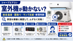 シャープエアコンの室外機が動かないときの設定温度、霜取り運転、ランプ点滅、室外機周辺の確認と修理判断を案内する図解