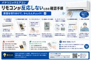 パナソニックエアコンのリモコンが反応しないときの応急運転、乾電池交換、リセット、液晶・ボタン、診断コード、設置環境の確認と修理・交換判断を案内する図解