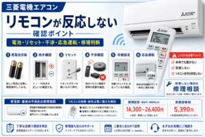三菱電機エアコンのリモコンが反応しないときの乾電池交換、向き確認、リセット、干渉確認、号機設定、応急運転と修理判断を案内する図解
