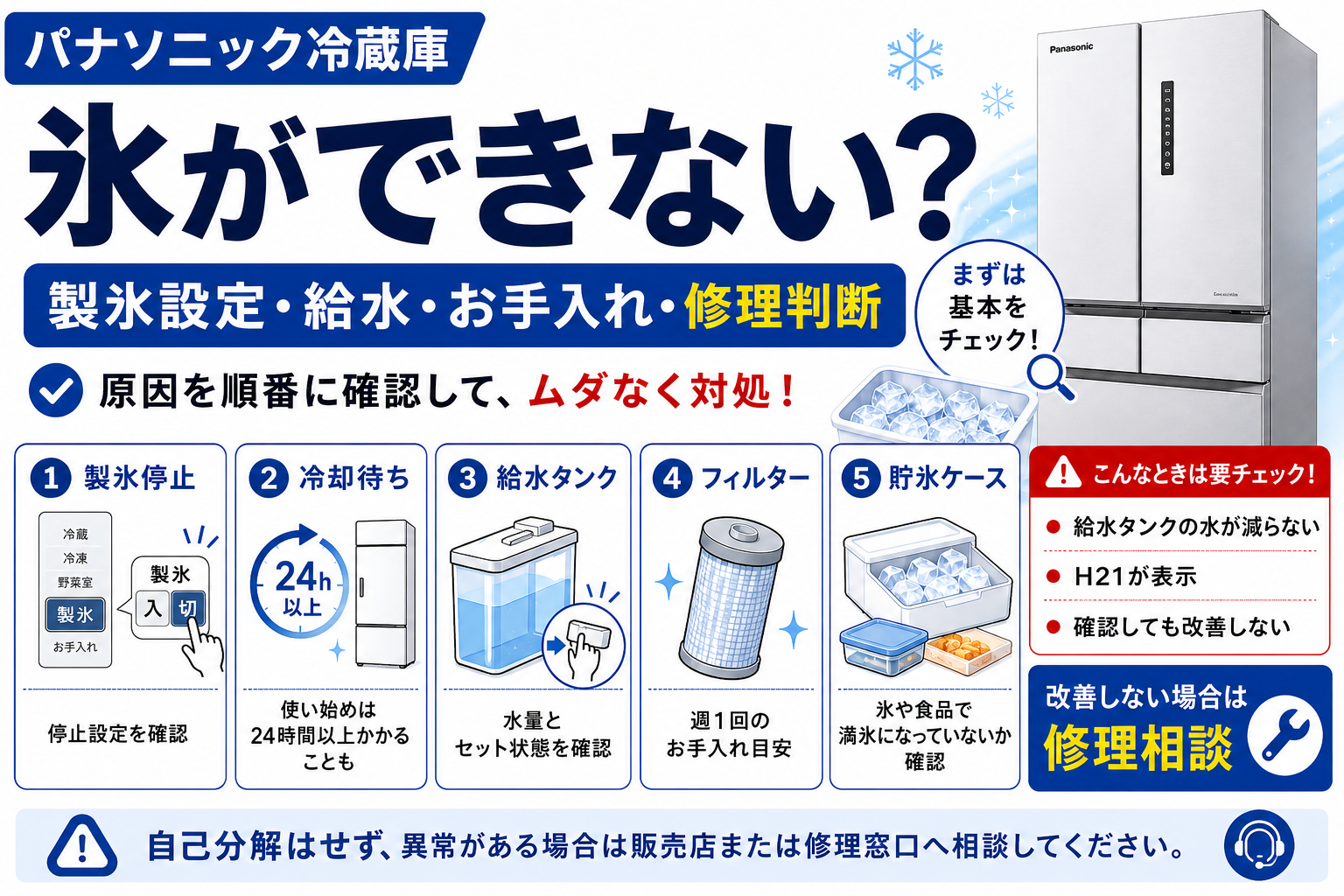 パナソニック冷蔵庫で氷ができないときの製氷停止、冷却待ち、給水タンク、浄水フィルター、貯氷ケースの確認と修理判断を案内する図解