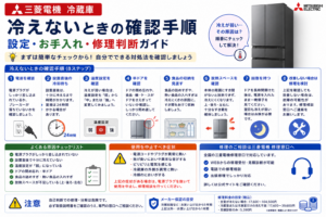 三菱電機冷蔵庫が冷えないときの電源、冷却待ち、温度設定、半ドア、食品収納、放熱スペース、回復待ちの確認と修理判断を案内する図解