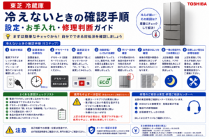 東芝冷蔵庫が冷えないときの電源、冷却待ち、デモモード、温度設定、自動節電、半ドア、食品収納、放熱部のほこり確認と修理判断を案内する図解