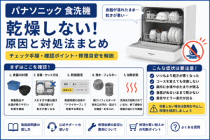 パナソニック食洗機が乾燥しない症状について、食器の材質・入れすぎやセット方法・乾燥設定・残水やフィルター・加熱状態の確認方法と修理の目安を案内する図解