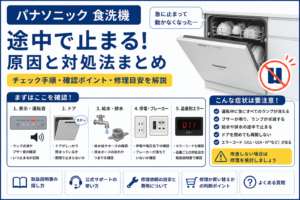 パナソニック食洗機が途中で止まる症状について、表示・運転音・ドア・給水や排水・停電やブレーカー・品番別エラーの確認方法と修理の目安を案内する図解