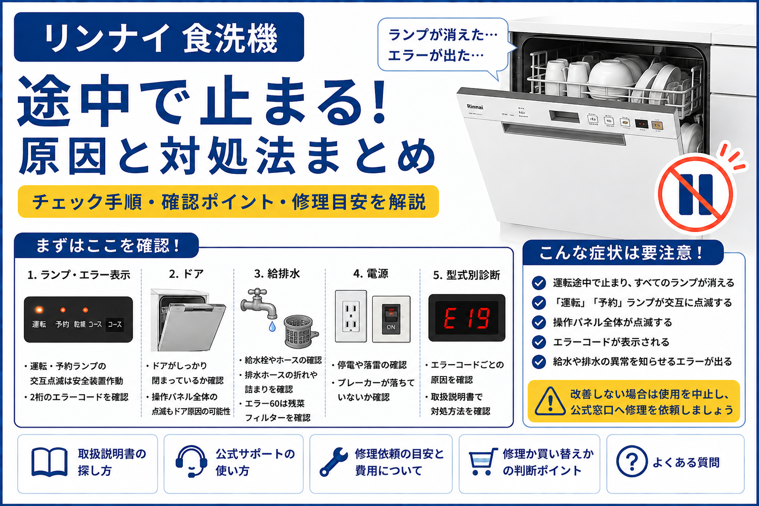 リンナイ食洗機が途中で止まる症状について、ランプ・エラー表示・ドア・給排水・電源・型式別診断の確認方法と修理の目安を案内する図解
