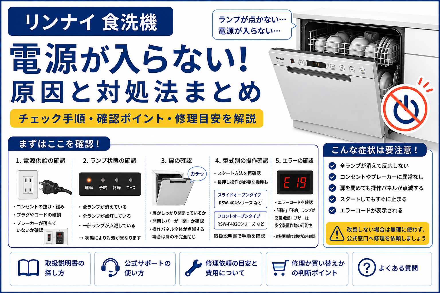 リンナイ食洗機の電源が入らない症状について、電源供給・ランプ状態・扉・型式別の操作方法・エラー表示の確認手順と修理の目安を案内する図解