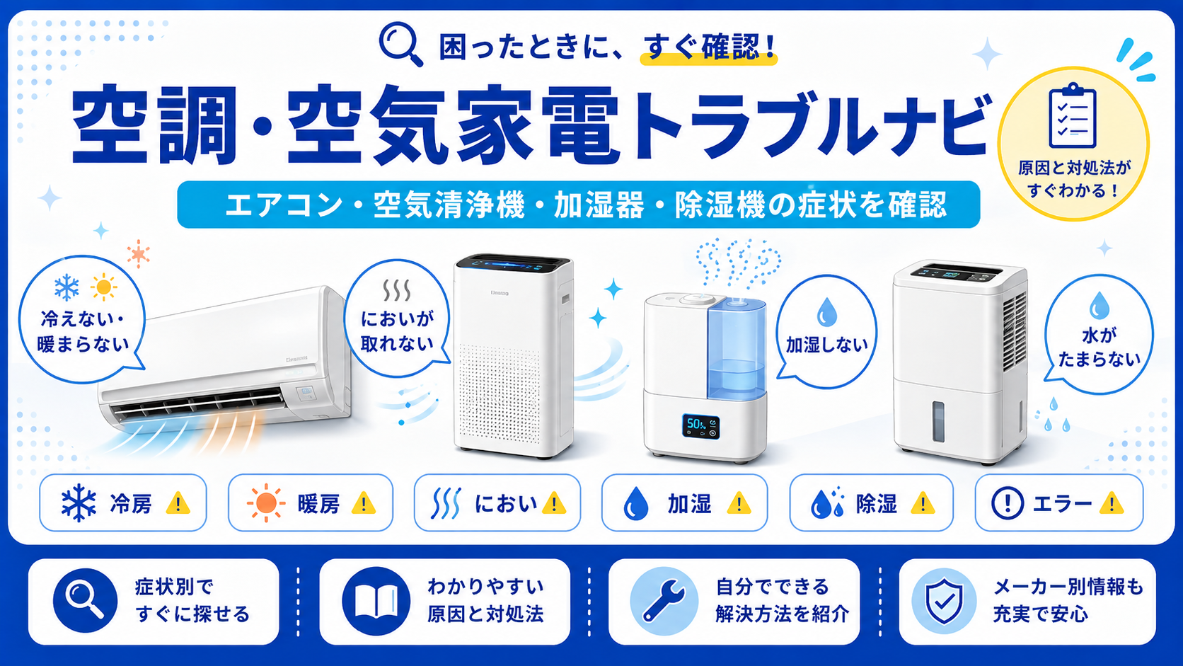 エアコン・空気清浄機・加湿器・除湿機の冷暖房・におい・加湿・除湿・エラーなどのトラブルを探せる大分類ナビの図解