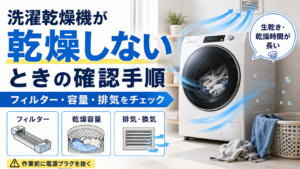 洗濯乾燥機が乾燥しないときに、フィルター・乾燥容量・排気や換気の確認手順を案内する図解