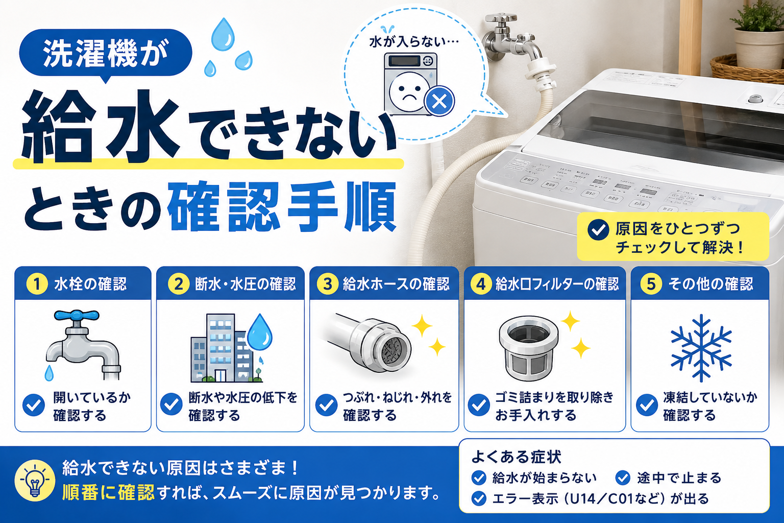 洗濯機が給水できないときに、水栓・断水や水圧・給水ホース・給水口フィルター・凍結の確認手順を案内する図解