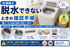 洗濯機が脱水できないときに、衣類の片寄り・排水不良・設置の傾き・洗濯ネットや大物洗い・ふたやドアロックの確認手順を案内する図解