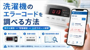 洗濯機のエラーコードを調べるために、表示の撮影・型番確認・公式サポート検索・取扱説明書の確認手順を案内する図解