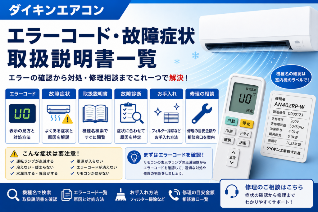 ダイキンエアコンのエラーコード・故障症状・取扱説明書・故障診断・お手入れ・修理相談を、機種名確認と安全上の注意とともに案内する図解