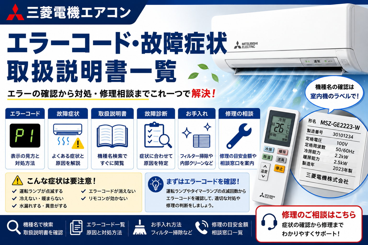三菱電機エアコンのエラーコード・故障症状・取扱説明書・故障診断・お手入れ・修理相談を、機種名ラベルやランプ点滅の確認とともに案内する図解