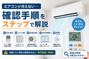エアコンが冷えないときの確認手順を、設定・フィルター・室外機・室内環境・再運転の5項目で解説した図解