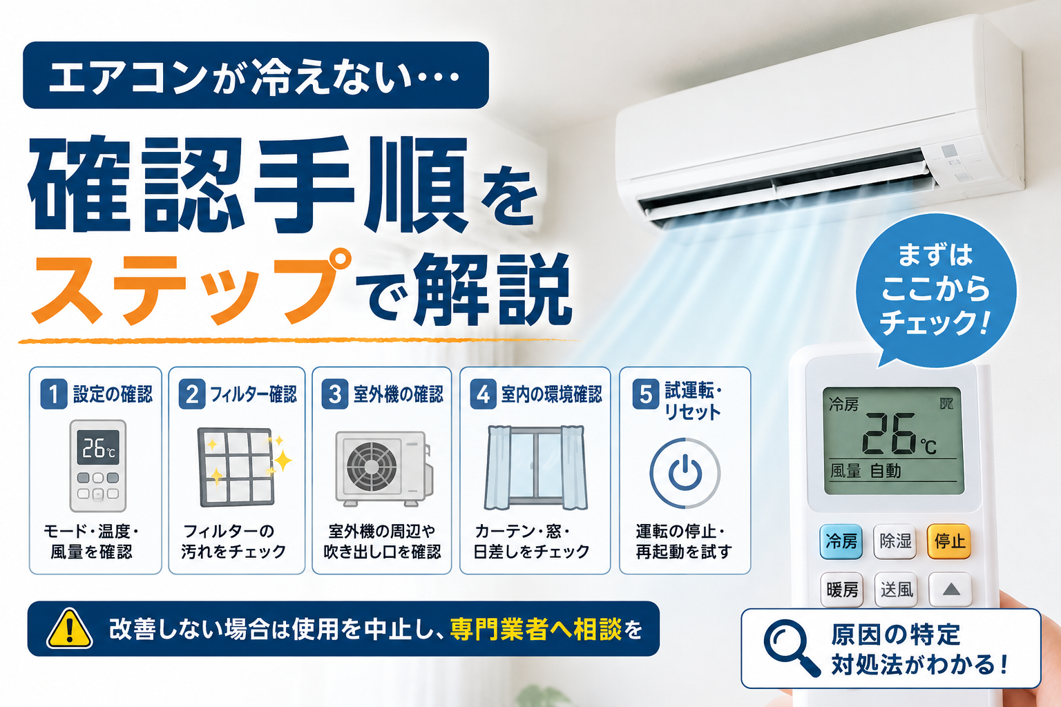 エアコンが冷えないときの確認手順を、設定・フィルター・室外機・室内環境・再運転の5項目で解説した図解
