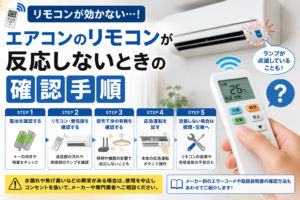 エアコンのリモコンが反応しないときに、電池・送受信部・信号干渉・応急運転・修理判断を順番に確認する手順を示した図解