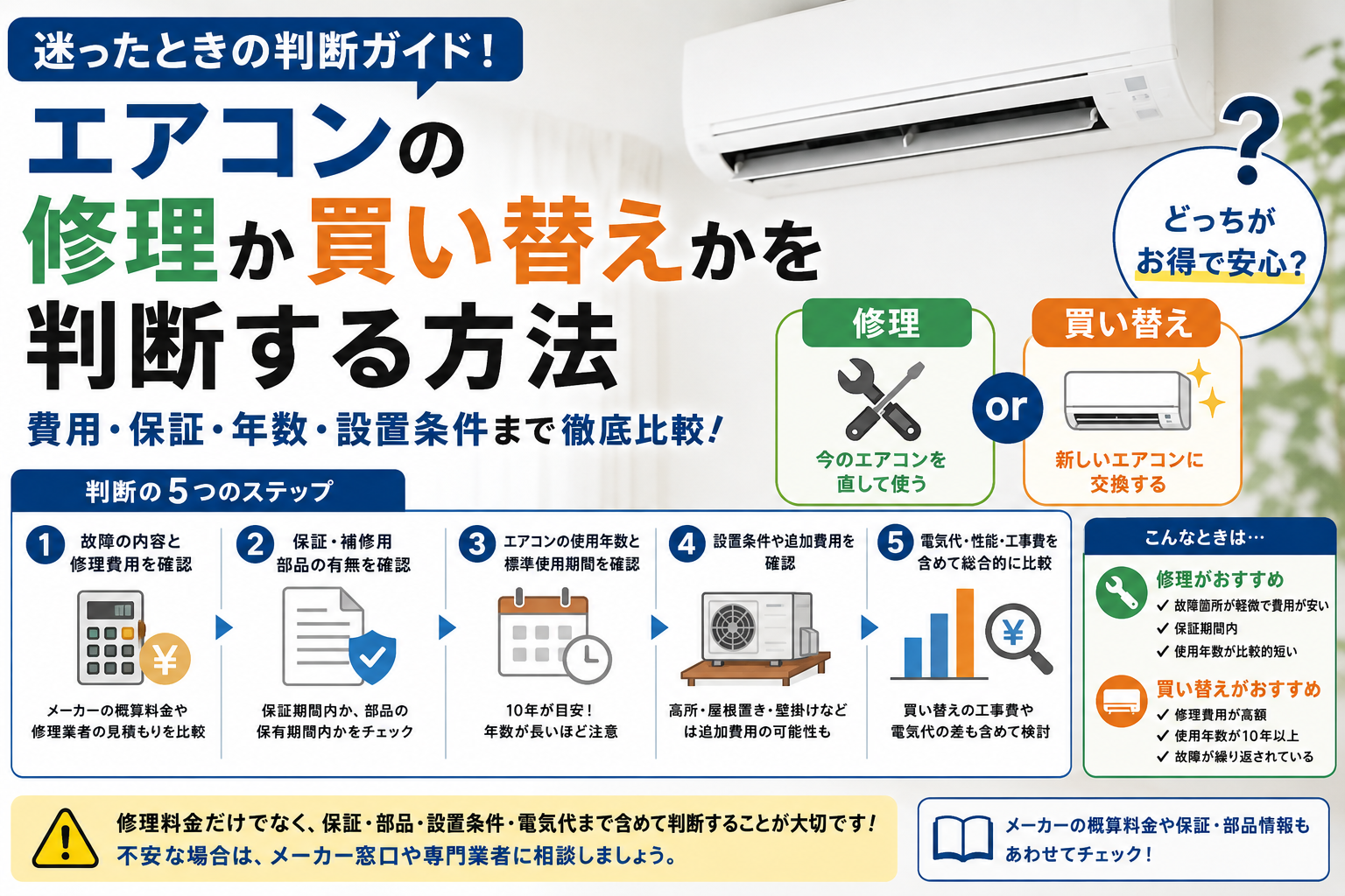 エアコンの修理か買い替えかを、費用・保証・使用年数・設置条件・電気代の5項目で比較する判断手順を示した図解