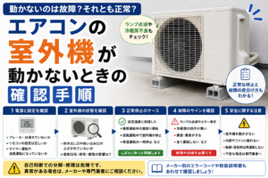 エアコンの室外機が動かないときに、電源・設定・周辺の障害物・正常停止の条件・故障サインを確認する手順を示した図解