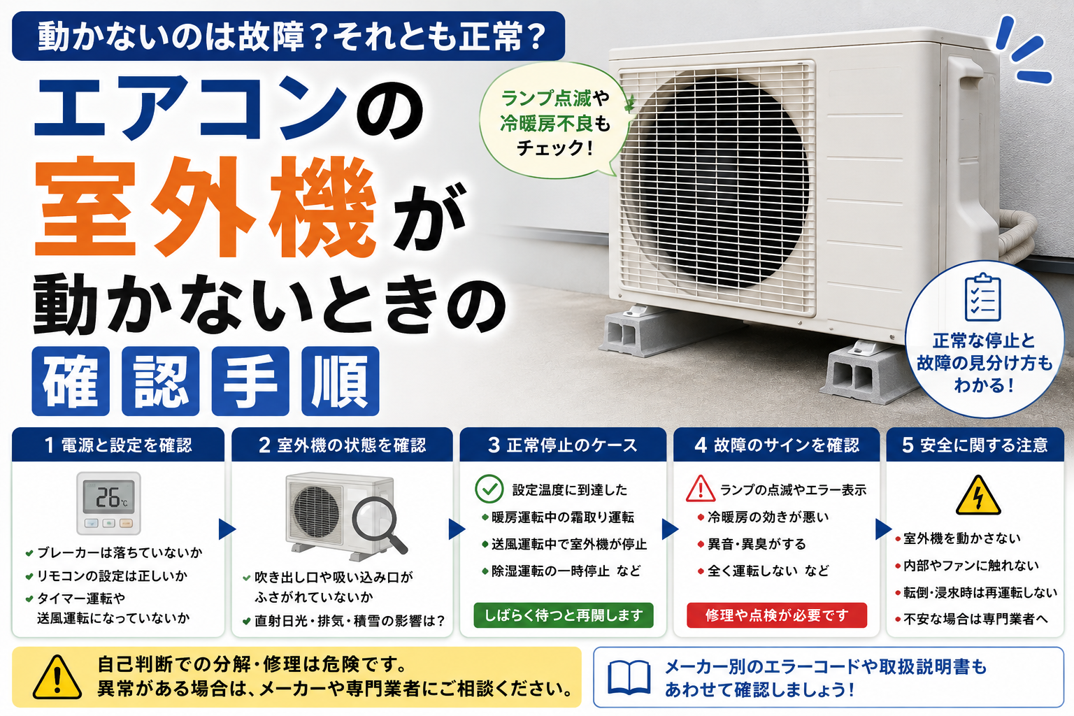 エアコンの室外機が動かないときに、電源・設定・周辺の障害物・正常停止の条件・故障サインを確認する手順を示した図解