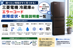 三菱電機冷蔵庫のエラー表示、冷却不良、自動製氷、水漏れ、霜・露、異音、操作パネルの不具合と、形名確認・取扱説明書・FAQ・故障診断・修理相談への流れをまとめた図解