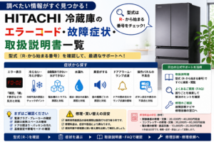 日立冷蔵庫のエラー表示、冷却不良、自動製氷、水漏れ、異音、ドアアラーム、操作パネルの不具合と、型式確認・取扱説明書・FAQ・修理相談への流れをまとめた図解