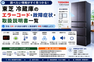 東芝冷蔵庫のエラー表示、ランプ点滅、冷却不良、冷凍室の異常、自動製氷、水漏れ、異音、デモモードと、形名・製造番号の確認から取扱説明書・FAQ・修理相談へ進む流れをまとめた図解