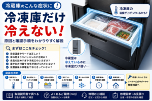 冷凍庫だけ冷えないときに、温度設定、扉・パッキン、食品の収納量、冷気口、霜、設置直後・停電後、周囲温度を順番に確認する手順を示した図解