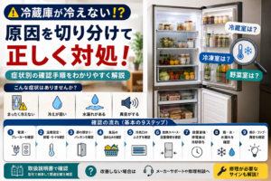 冷蔵庫が冷えないときに、冷蔵室・冷凍室・野菜室の状態を切り分け、電源、温度設定、扉・パッキン、食品の詰め込み、冷気口、放熱スペース、設置直後・停電後、霜・水漏れ、表示・異音を順番に確認する手順を示した図解
