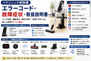 パナソニック掃除機のランプ点滅、電源不良・運転停止、吸引力低下、回転ブラシ不具合、充電・バッテリー、クリーンドック、ルーロのU／H表示と、品番確認から取扱説明書・FAQ・修理サービスへ進む流れをまとめた図解