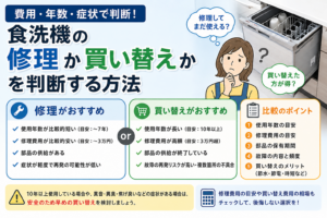 食洗機の修理か買い替えかを、使用年数・修理費用・部品供給・故障症状の比較ポイントで判断する方法を案内する図解
