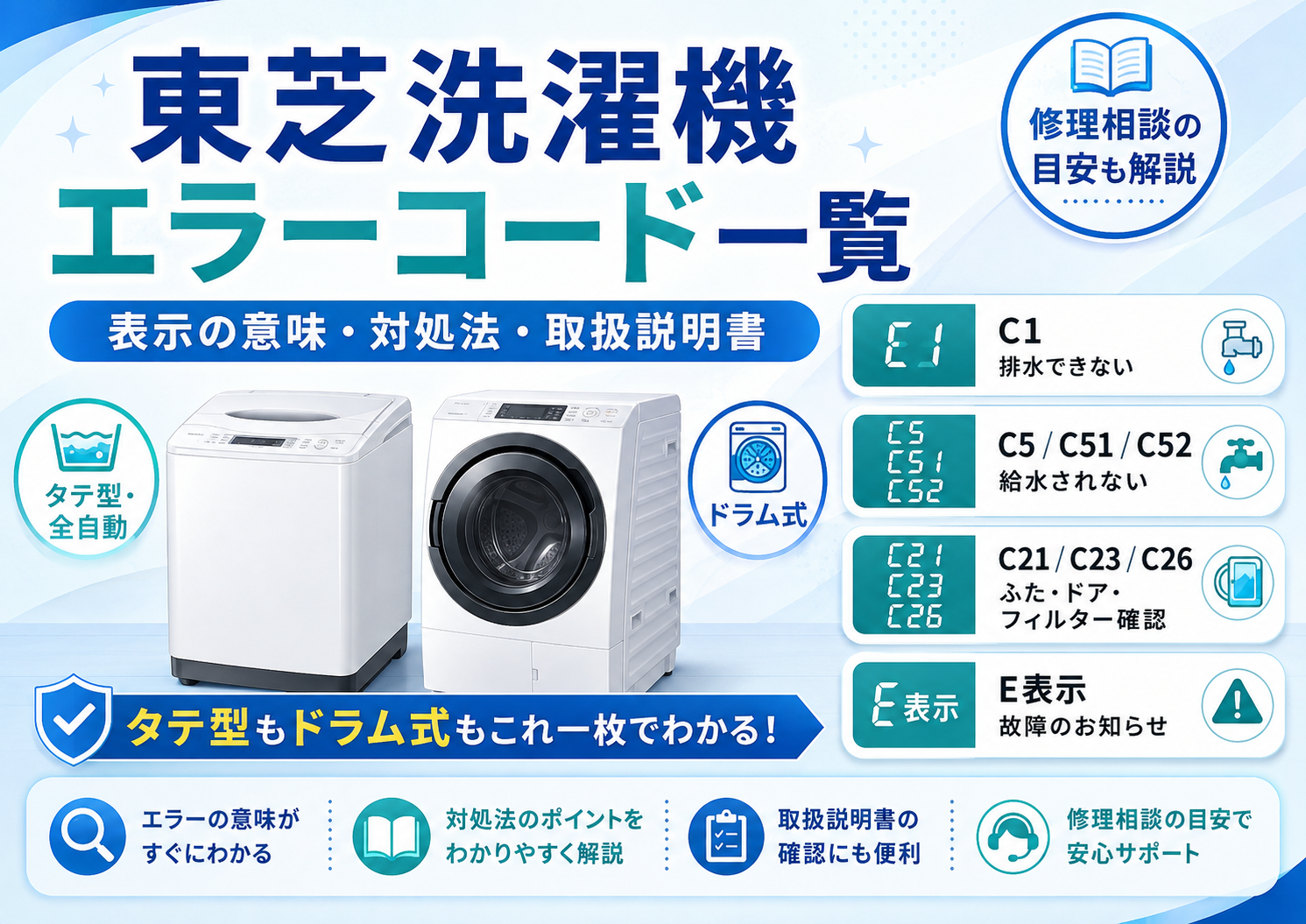 東芝のタテ型・全自動洗濯機とドラム式洗濯乾燥機のエラーコードC1・C5・C51・C52・C21・C23・C26・E表示について、意味・対処法・取扱説明書・修理相談の目安を案内する図解