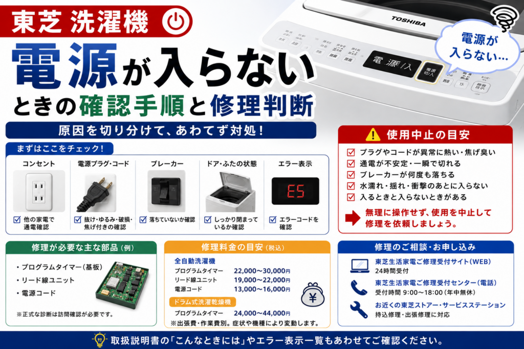 東芝洗濯機の電源が入らないときに、コンセント・電源プラグとコード・ブレーカー・ふたやドアの状態・エラー表示を確認する手順、使用中止の目安、修理料金と相談先を案内する図解