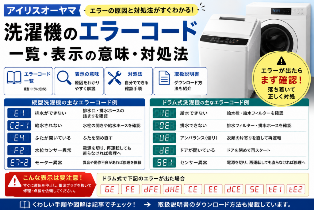 アイリスオーヤマ洗濯機のエラーコードについて、縦型・ドラム式それぞれの主な表示例、給水・排水・ふた・片寄り・モーター・センサー異常の意味、安全に確認できる対処法、使用中止が必要なエラー、取扱説明書と修理相談先を案内する図解