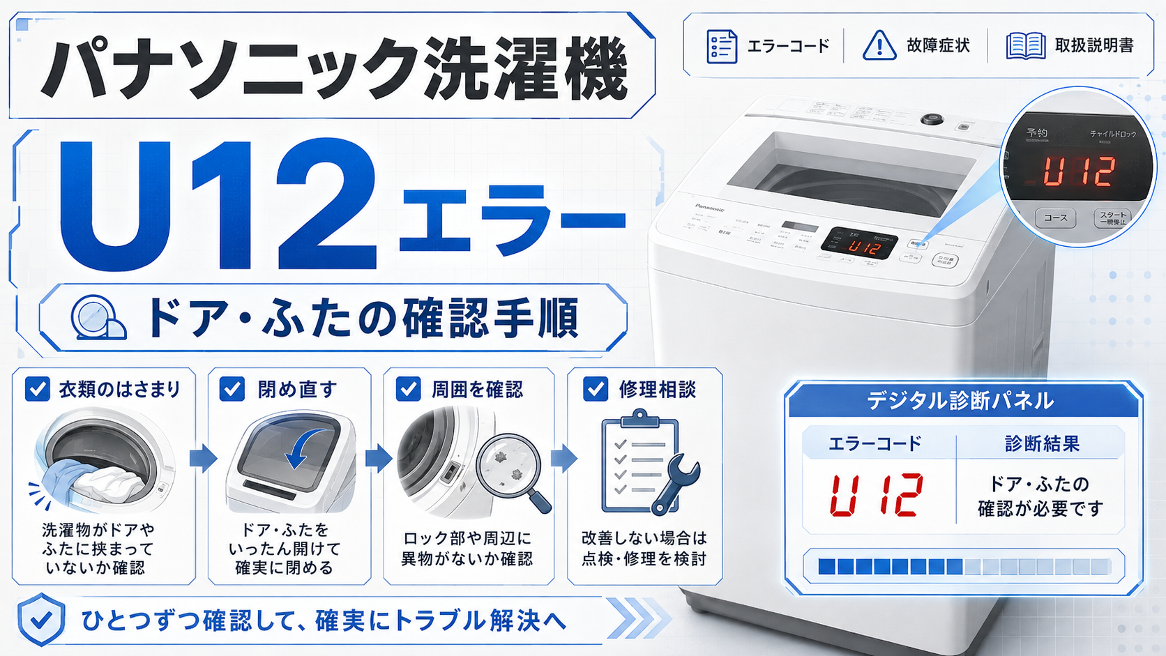 パナソニック洗濯機のU12エラーと、衣類のはさまり・ドアやふたの閉め直し・ロック周辺の確認・修理相談の手順を案内する図解