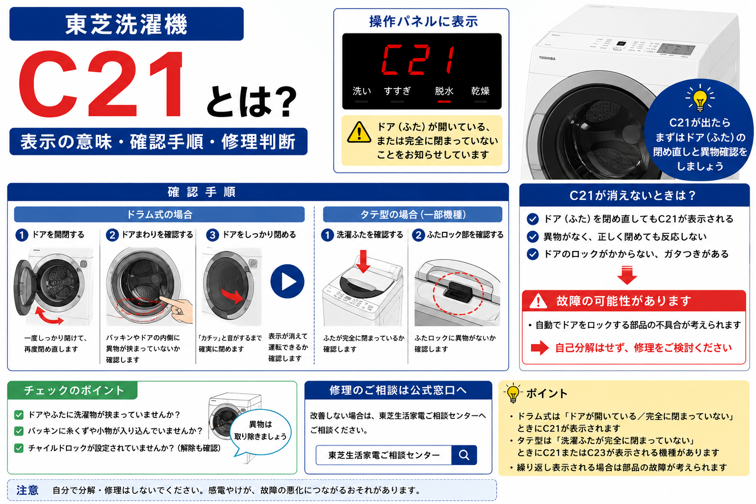 東芝洗濯機のC21エラーと、ドアやふたの閉め直し・衣類や異物の挟まり・ロック周辺の確認・改善しない場合の修理判断を案内する図解