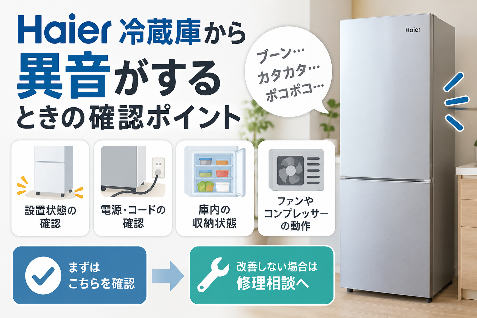 ハイアール冷蔵庫から異音がするときに、設置状態・電源コード・庫内の収納・ファンやコンプレッサーの動作を確認し、改善しない場合は修理相談へ進む手順を案内する図解