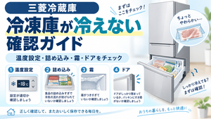 三菱冷蔵庫の冷凍庫が冷えないときに、温度設定・食品の詰め込み・霜・ドアの閉まりを確認するポイントを案内する図解