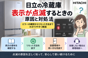 日立冷蔵庫の表示ランプが点滅するときに、表示の意味・ドアの閉まり・設置環境を確認し、改善しない場合は修理相談へ進む手順を案内する図解