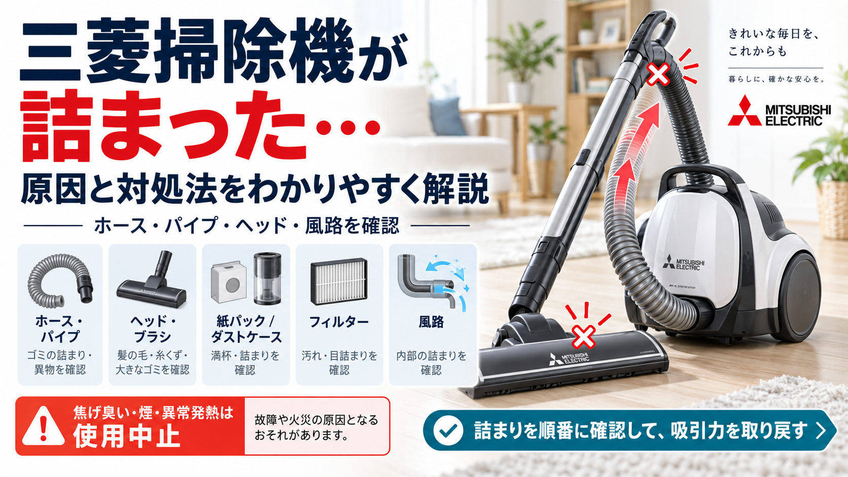 三菱掃除機が詰まったときに、ホースやパイプ、ヘッドやブラシ、紙パックやダストケース、フィルター、風路の詰まりを確認し、焦げ臭い・煙・異常発熱がある場合の使用中止と公式サポート相談の目安を案内する図解