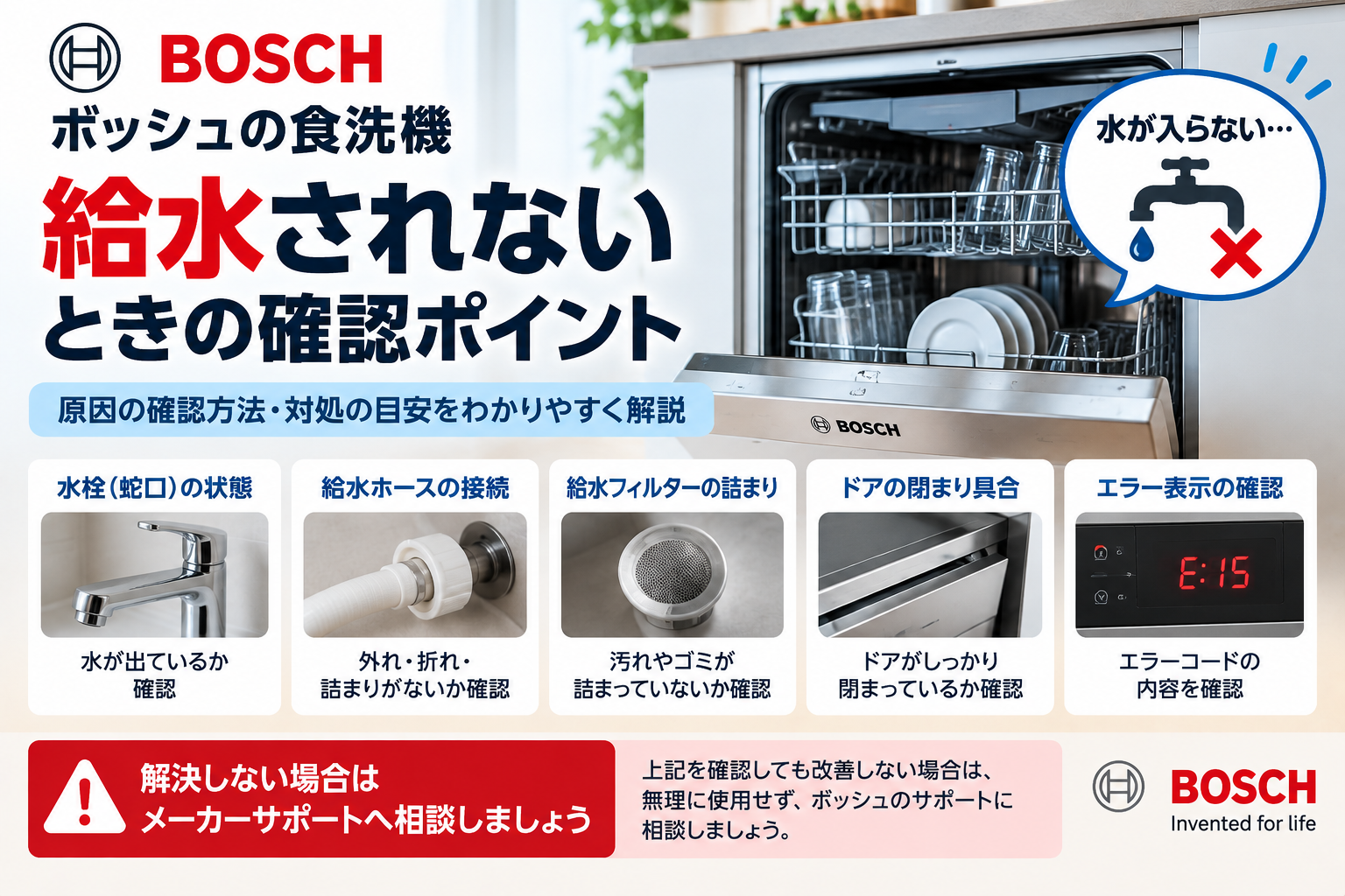 Bosch食洗機が給水されないときに、水栓、給水ホース、給水フィルター、ドアの閉まり具合、エラー表示を確認し、改善しない場合は使用を中止してメーカーサポートへ相談する目安を案内する図解