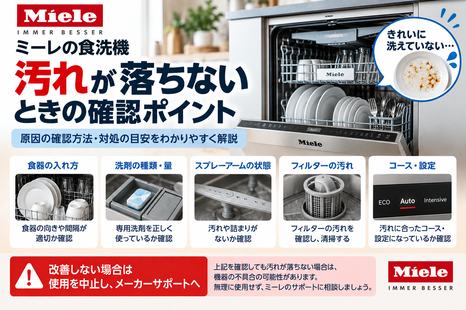 ミーレ食洗機で汚れが落ちないときに、食器の入れ方、洗剤の種類や量、スプレーアーム、フィルター、洗浄コースや設定を確認し、改善しない場合は使用を中止してメーカーサポートへ相談する目安を案内する図解