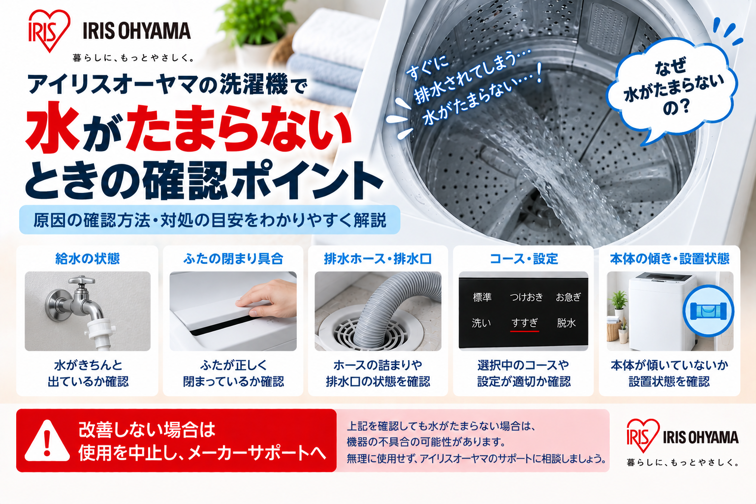 アイリスオーヤマ洗濯機に水がたまらないときに、給水状態、ふたの閉まり具合、排水ホースや排水口、洗濯コース・設定、本体の傾きや設置状態を確認し、改善しない場合は使用を中止してメーカーサポートへ相談する目安を案内する図解