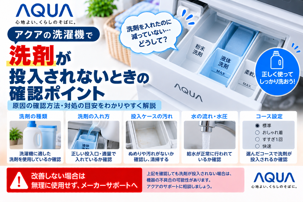 アクア洗濯機で洗剤が流れない・投入口に残るときに、洗剤の種類や入れ方、投入ケースの汚れ、水の流れ・水圧、コース設定を確認し、改善しない場合はメーカーサポートへ相談する目安を案内する図解