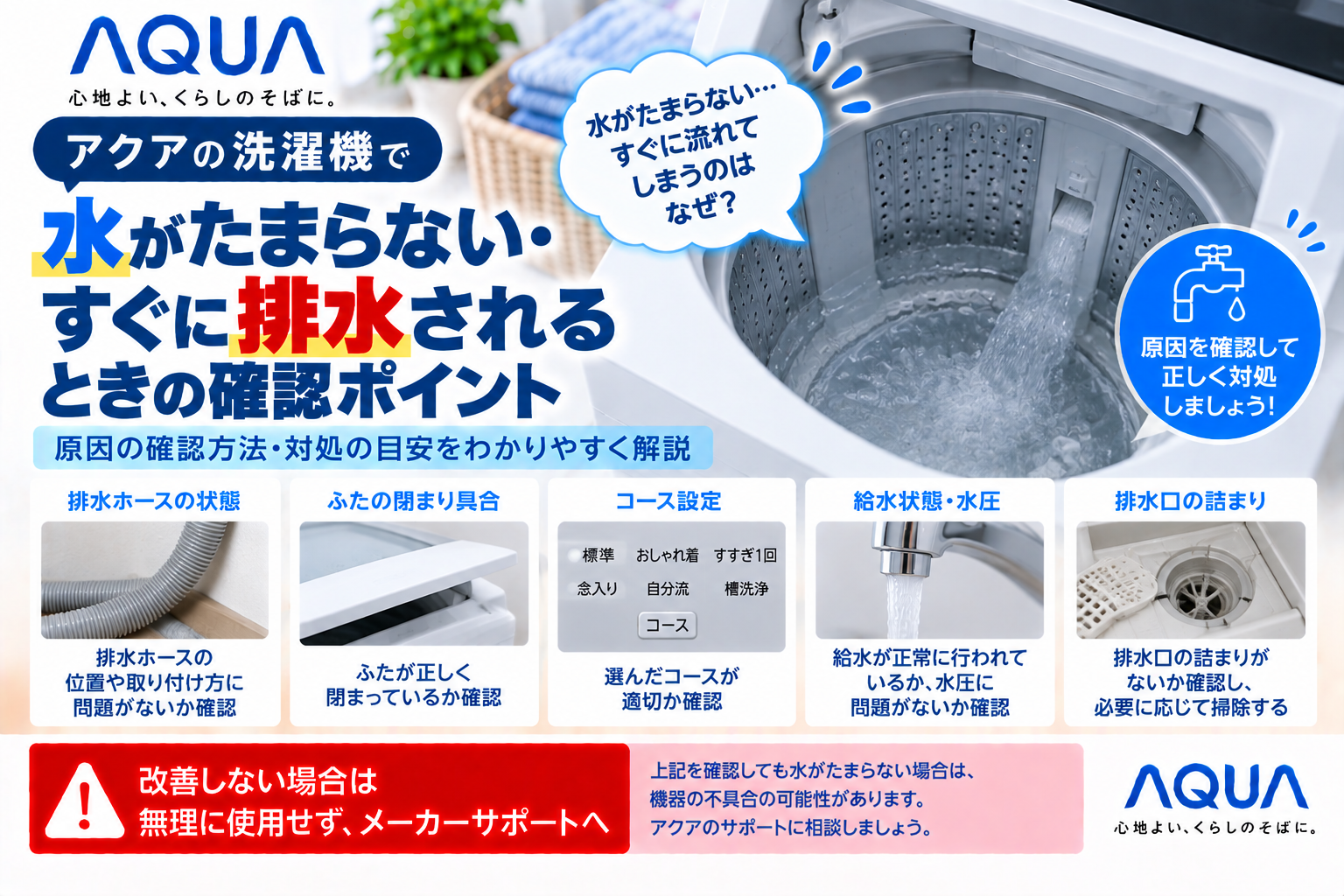 アクア洗濯機で水がたまらずすぐに排水されるときに、排水ホースの状態、ふたの閉まり具合、コース設定、給水状態・水圧、排水口の詰まりを確認し、改善しない場合はメーカーサポートへ相談する目安を案内する図解