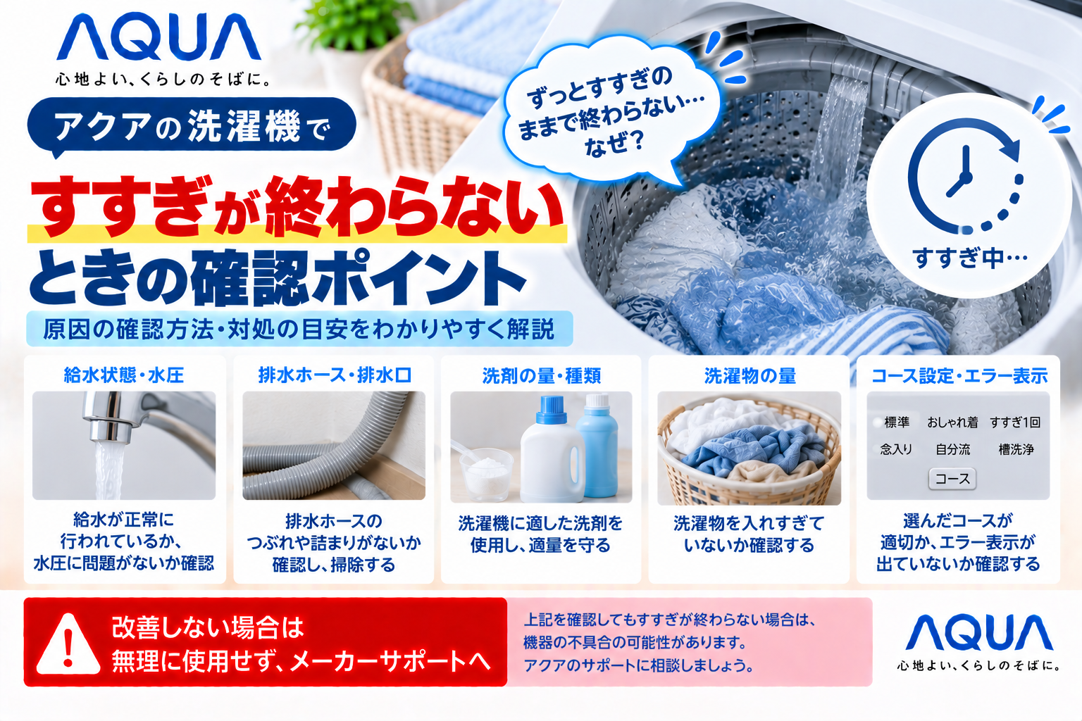 アクア洗濯機ですすぎが終わらないときに、給水状態・水圧、排水ホースや排水口、洗剤の量・種類、洗濯物の量、コース設定やエラー表示を確認し、改善しない場合はメーカーサポートへ相談する目安を案内する図解