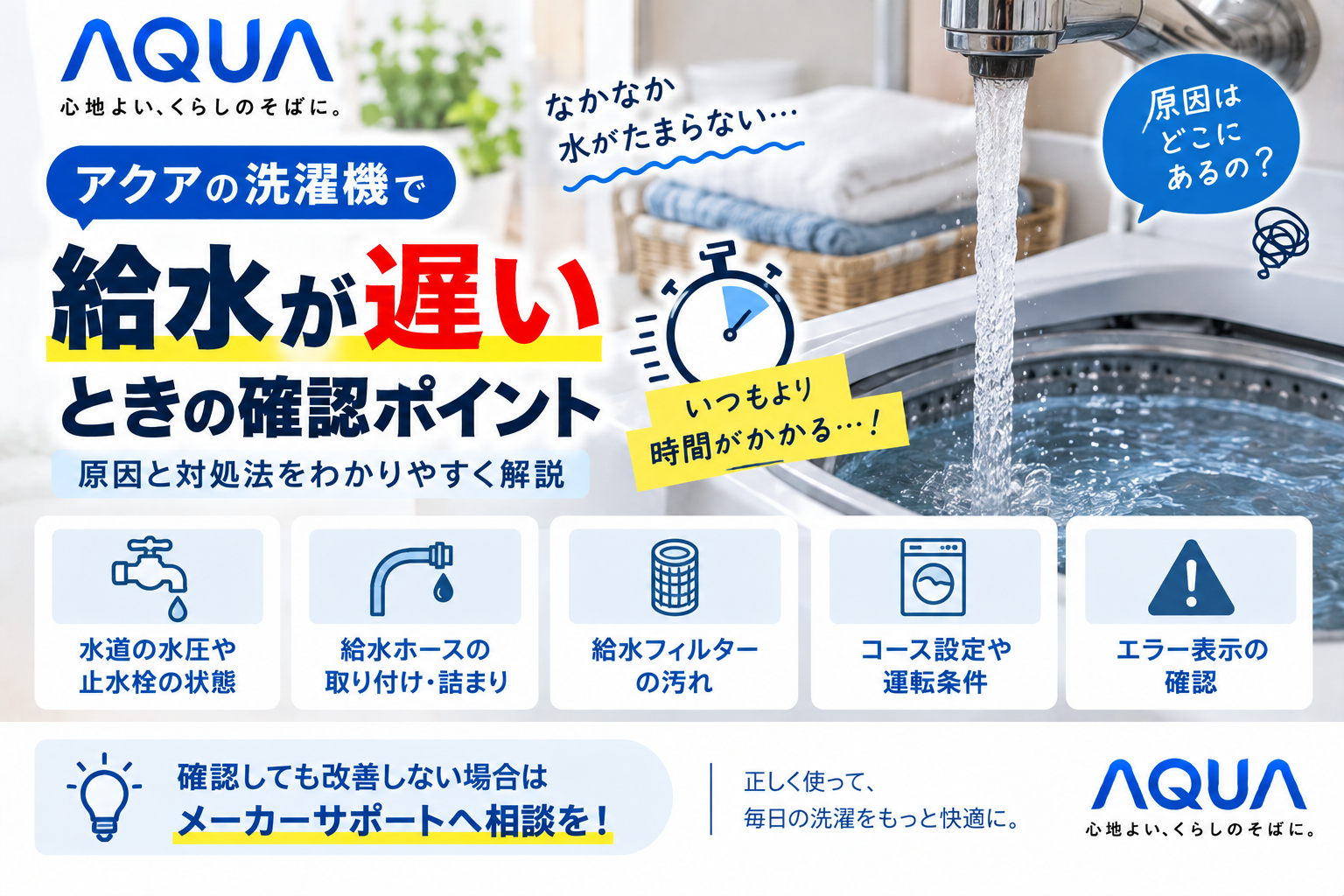 アクア洗濯機の給水が遅いときに、水道の水圧や止水栓、給水ホースの取り付け・詰まり、給水フィルターの汚れ、コース設定や運転条件、エラー表示を確認し、改善しない場合はメーカーサポートへ相談する目安を案内する図解