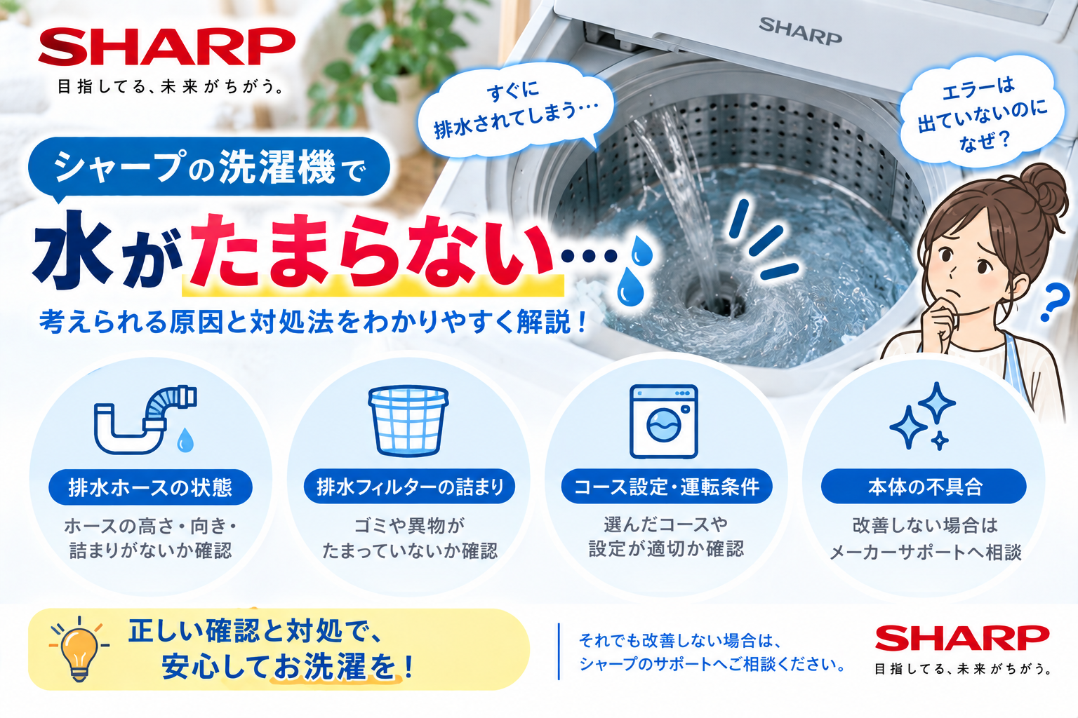 シャープ洗濯機に水がたまらないときに、排水ホースの高さ・向き・詰まり、排水フィルター、コース設定や運転条件、本体不具合の可能性を確認し、改善しない場合はメーカーサポートへ相談する目安を案内する図解